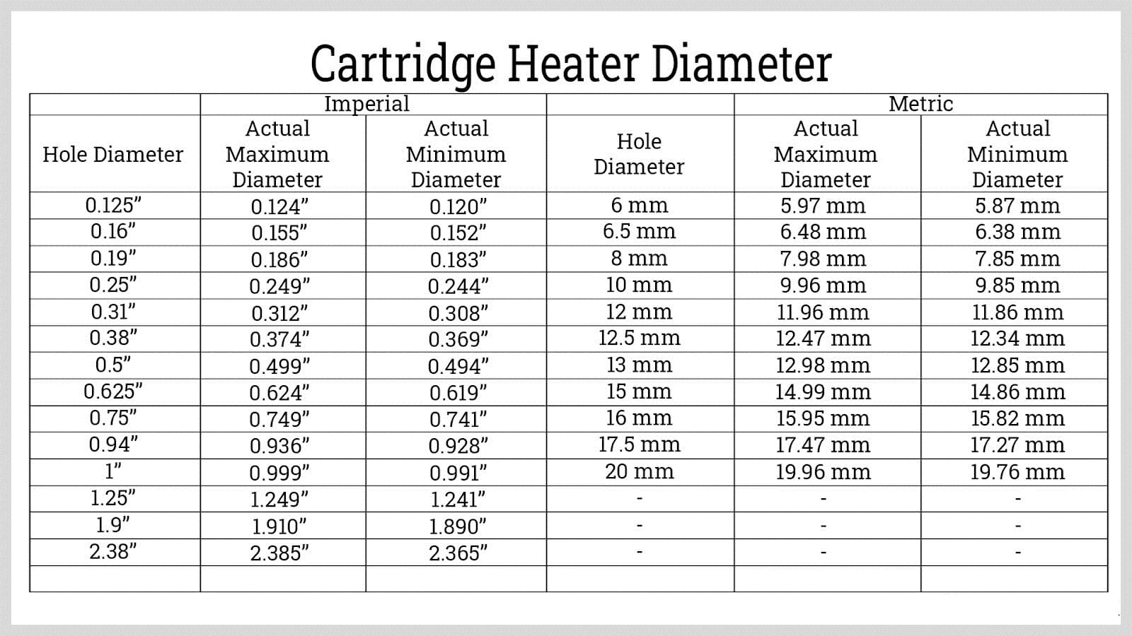cartridge-heater-diameter